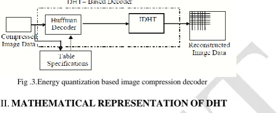 Fig .3.Energy quantization based image compression decoder 