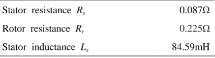 Fig 2, where The electric circuit configuration of DFIG is shown in currents,fluxes in denote the stator fluxes and uuds and uqs denote the stator voltages, udr and qr denote the rotor voltages, ids and iqs denote the stator  idr and iqr denote the rotor v