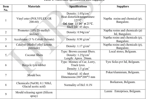 Table 1: Materials, Specification and Suppliers. 