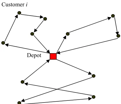 Figure 1: Spatial Representation of VRPTW routes 