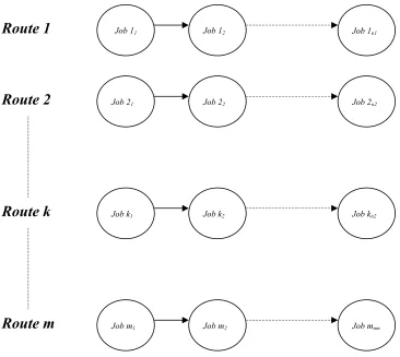 Figure 3: Representation of a feasible solution 