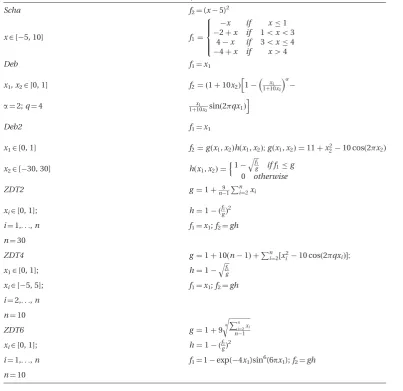 Table 1Multi-objective test functions