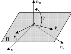 Fig. 3.Schematic representation of a multiple gravity assist trajectory