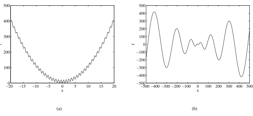 Fig. 17.One dimensional example of a) Rastrigin function and b) Schwefel function.