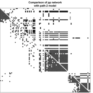 Table 2. The use of independent studies to increasespecificity in network determination.