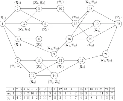Figure 1.1: 22-job network