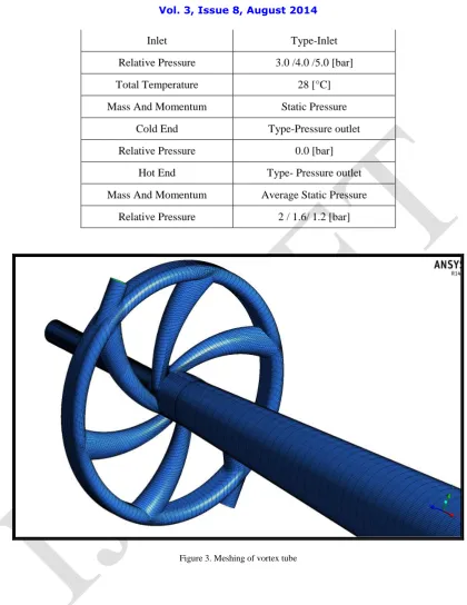 Figure 3. Meshing of vortex tube   