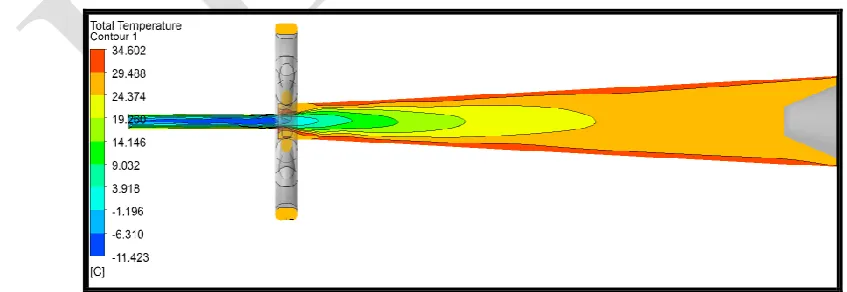 Fig. 6 shows the total temperature contour at centre plane of the vortex tube for 5 mm orifice