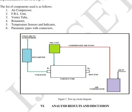 Figure 7. Test rig circuit diagram   