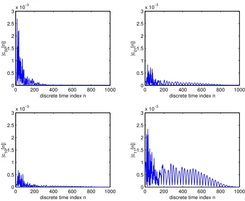 Fig. 4. The decomposition of this matrix is an inportant ﬁrst