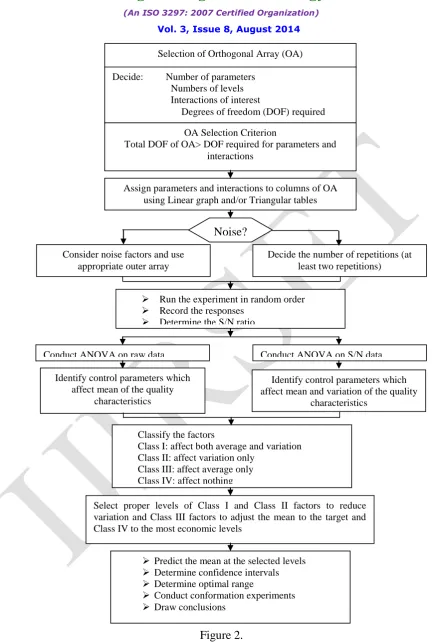   Figure 2.  