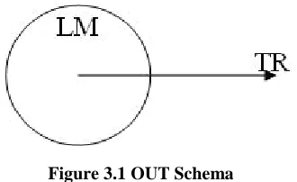 Figure 3.1 OUT Schema 