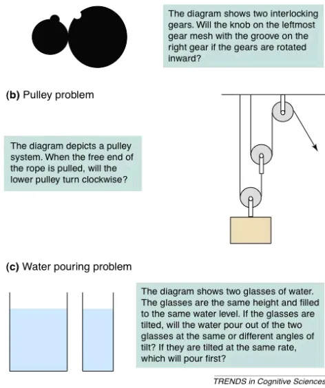 Figure 3.4 Examples of mechanical reasoning problems 