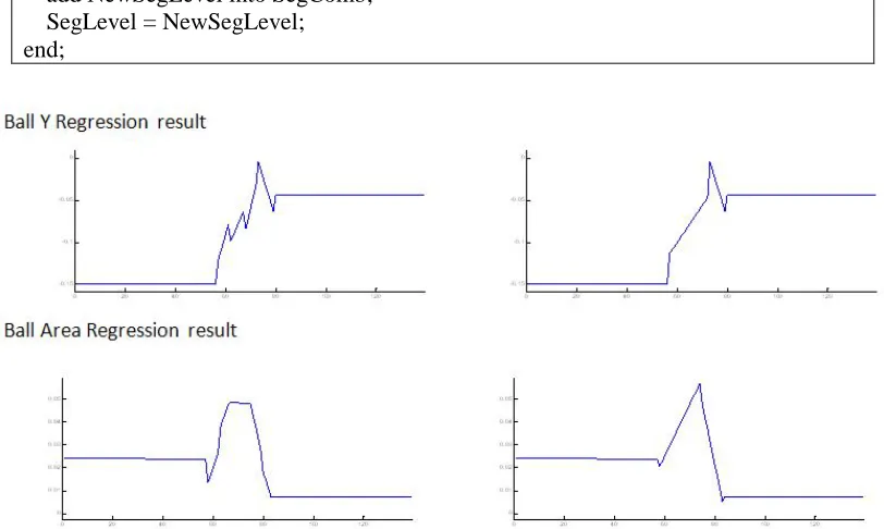 Figure 5.6 Reducing the details in the regression result 