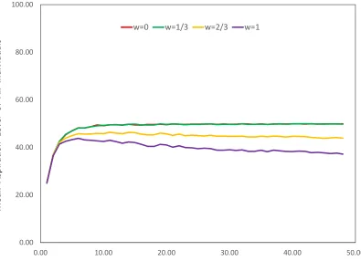 Figure 1.Below, we will measure the performance of the DA-MP algorithm with respect