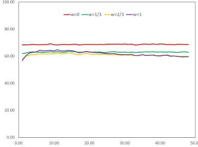 Figure 3.Our second performance measure is based on the mean mate value of all matched