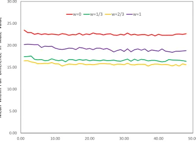 Figure 4.Our last performance measure is the speed of matching, i.e., the speed of the con-