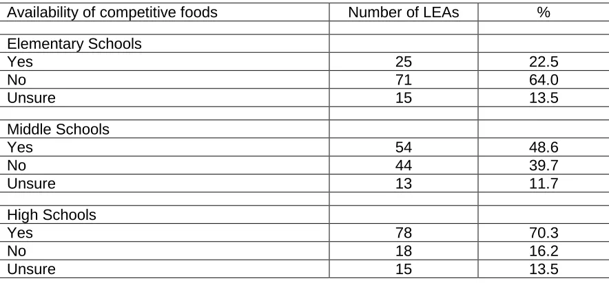 Table 16.  Percentage of the Child Nutrition budget generated from the sale of A la Carte foods and beverages   