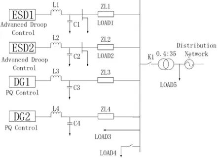 Figure 5(b) are the output voltage of ESD 1 and PV 1 respectively. As can be seen, in grid mode, due to the effect of the 