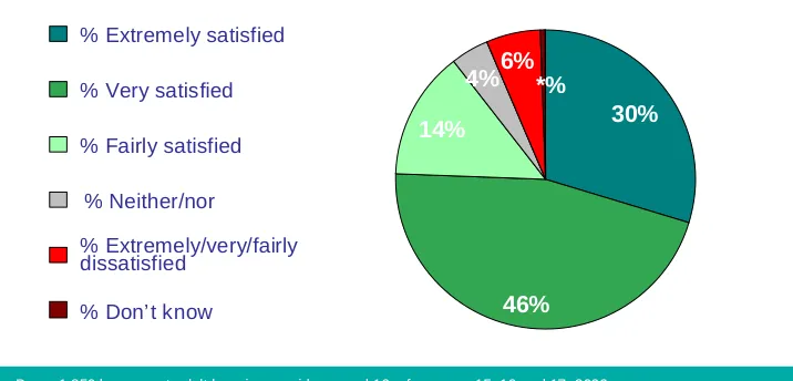 Figure 4: Satisfaction with quality of teaching