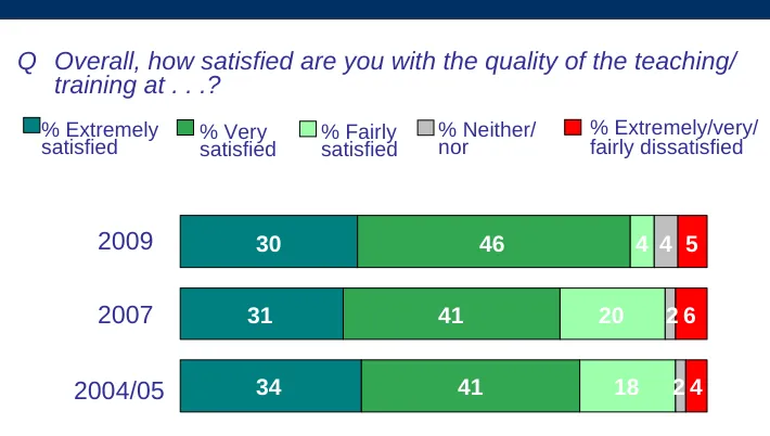 Figure 6: Advocating the provider