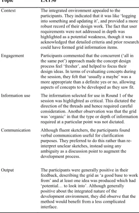 Table 2: Summary of feedback from post-session interviews