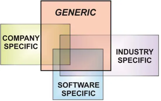 Figure 3, which shows a selection of competence statements from the CCOPPS project in the Fatigue area