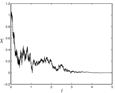 Figure 1. The ﬁgure shows a stochastic trajectory generated by the Euler–Maruyamascheme for time step 4t D 10�5 for the system (5.6).