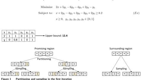 Figure 1Partitioning and sampling in the ﬁrst iteration