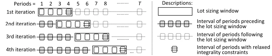 Figure 3The relax-and-ﬁx algorithm