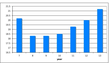 Figure 13: Learners’ perceptions of support
