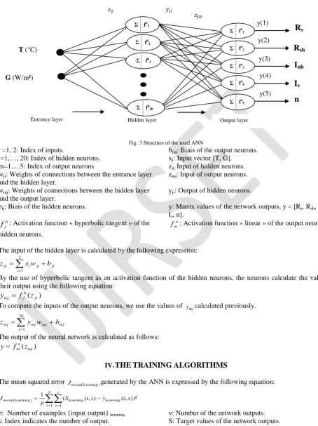 Fig. 3 Structure of the used ANN  b: Biais of the output neurons. 