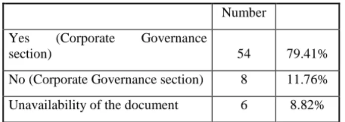 Table II 