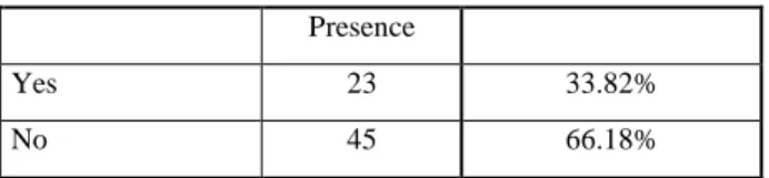 Table VI 