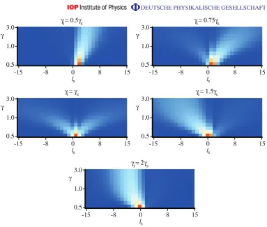 Figure 4. SB for a LG pump withwidth ratios: ℓp = 2 and wp = 1.0 as the signal/idler widthis reduced s.t