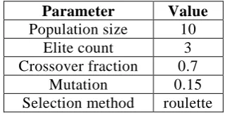 Figure 2: GA Process20 