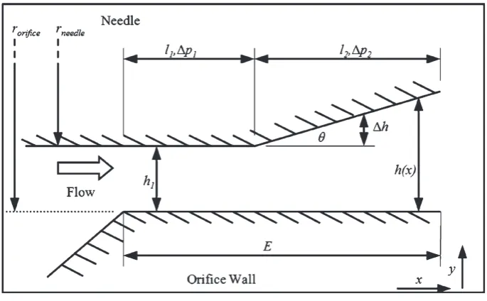 Fig. 1Flow channel geometry
