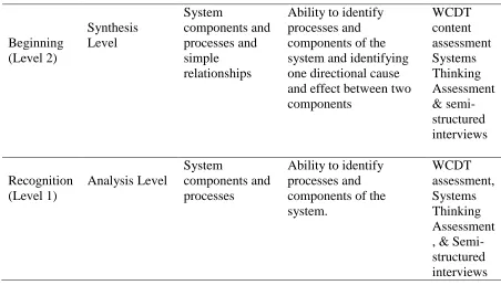 Table 2 Continued 