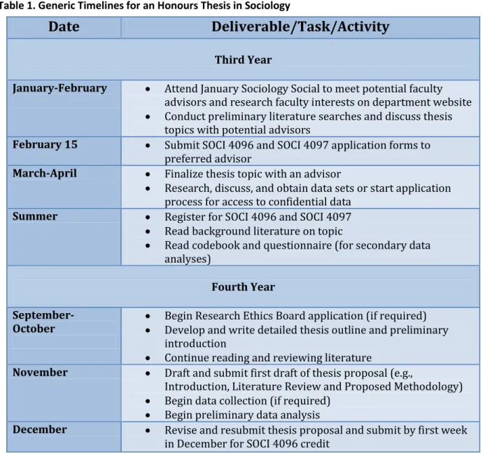 Table 1. Generic Timelines for an Honours Thesis in Sociology 