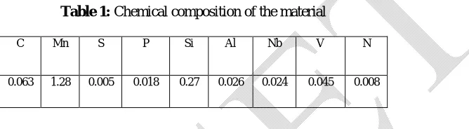 Table 1: Chemical composition of the material 