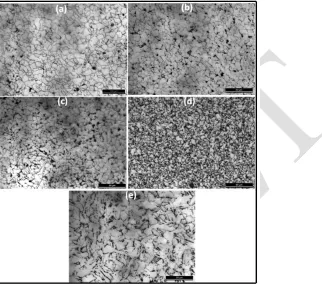 Figure 6. Optical microstructures of specimens cooled at different cooling rates; (a)  cooled at 1˚C/s after holding at 950˚C, (b) cooled at 10˚C/s after holding at 950˚C, (c) cooled at 20˚C/s after holding at 950˚C, (d) water quench after holding at 950˚C