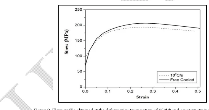 Figure 8. Flow curves obtained at the deformation temperature of 950 ˚C and constant strain rate of 1 s-1