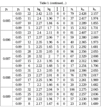 Table 1: (continued…) 