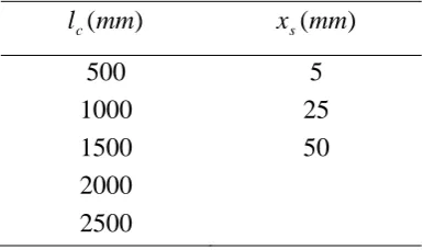 Table 1: Parameters of 15 cracked beams analysed: l  is crack location, c