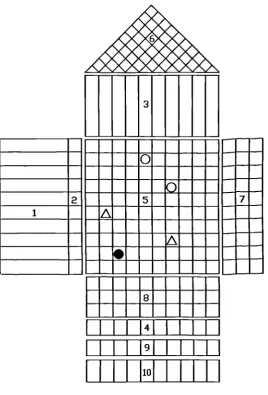 Figure 2.1 The Basic Quality Function Deployment Chart