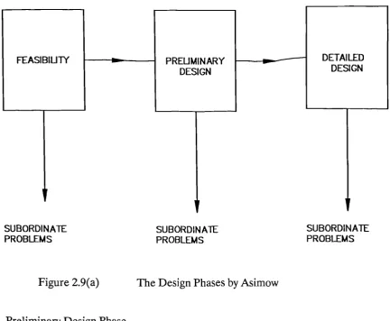 Figure 2.9(a) The Design Phases by Asimow