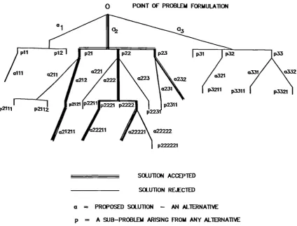 Figure 2.13 The Design Model by Marples
