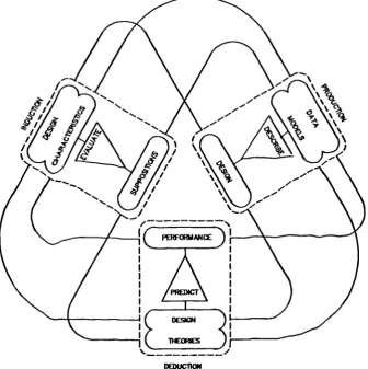 Figure 2.23 The Design Model by March