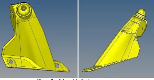 TABLE 1: Casing simulation and optimisation methodology