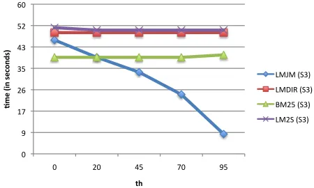 Table 1: Index statistics (total number of indexed documents, total number of indexed terms, number of uniqueterms indexed) for the indexes of ClueWeb created by Systems S1, S2 and S3.